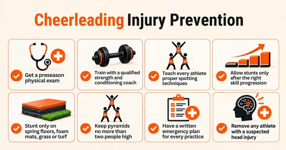 Checklist of cheerleading injury prevention steps